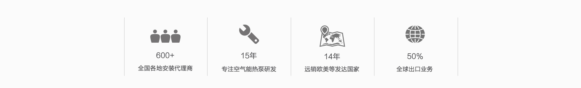 在空氣能熱水器行業發展14載